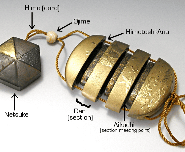 Illustration of Inro